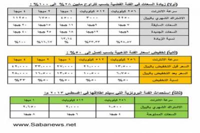  -               ADSL      .