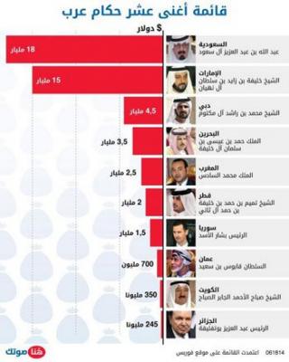  -   " "                     ..